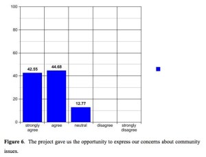 BilloardArticleGraph