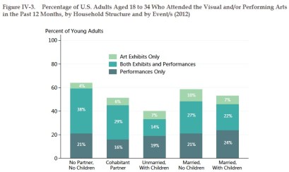 Graph about Parents