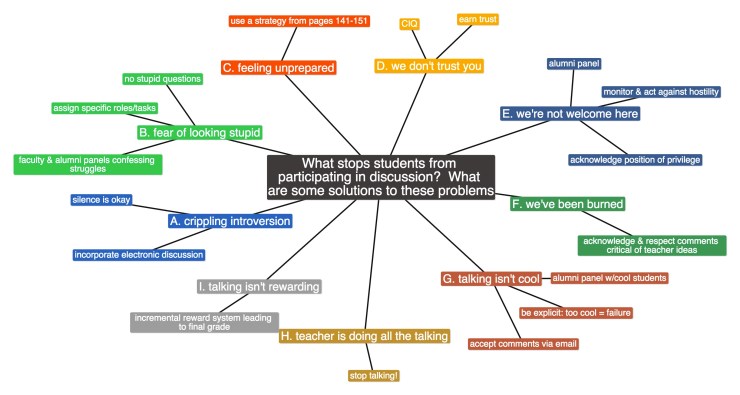 criticalreflection6_mindmap-copy