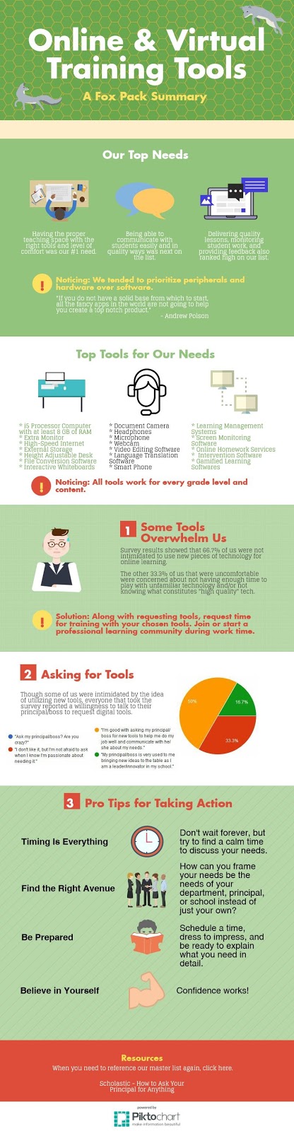 ChopShop Discussion Summary - Fox Pack (Steph)